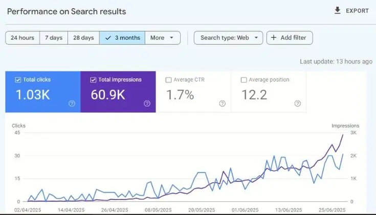 rendimiento de las metricas de resultados de busqueda