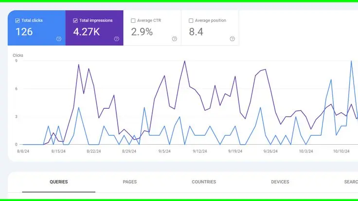resultados de una estrategia definida